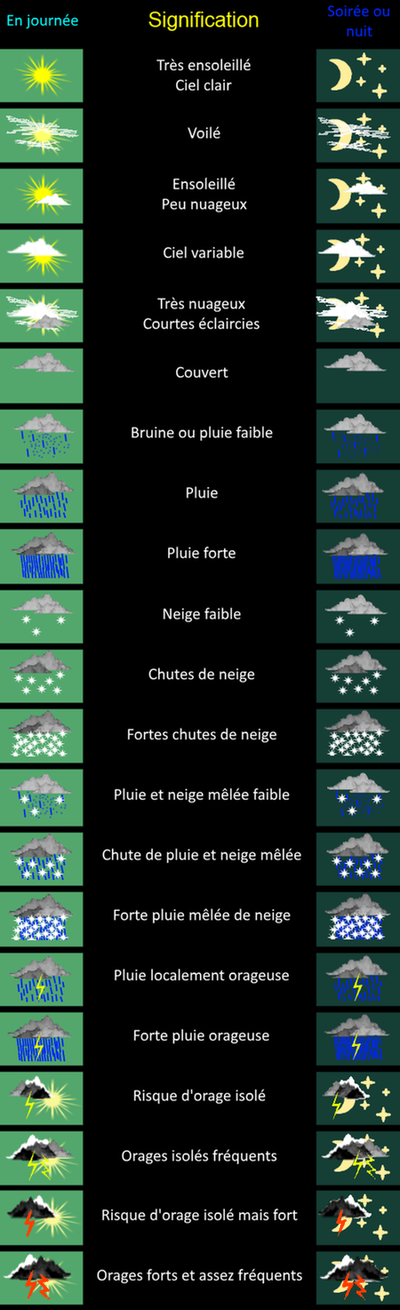 Légende pictogrammes 1-2