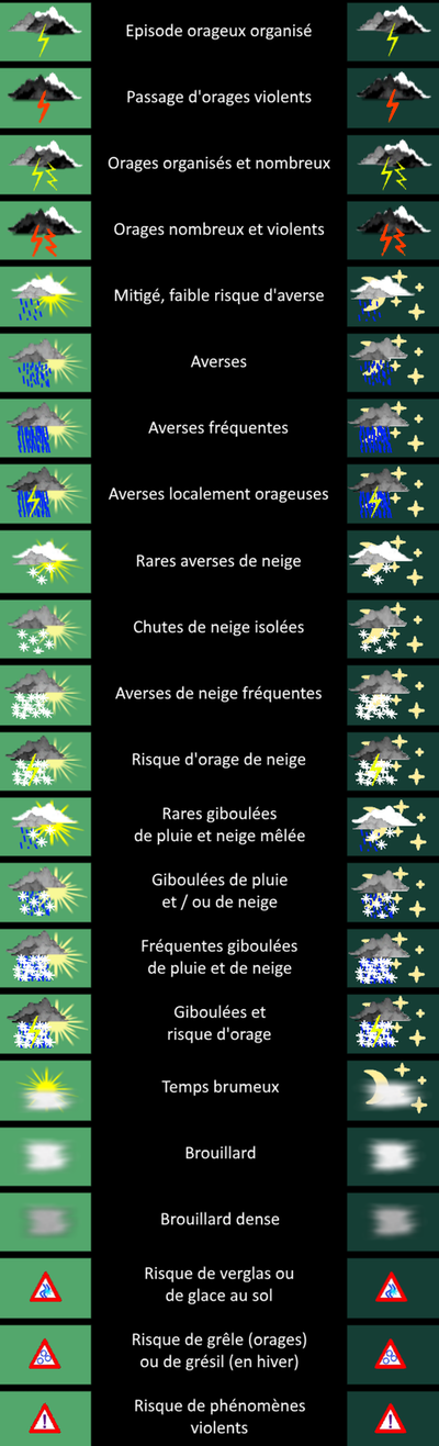 Légende pictogrammes 2-2