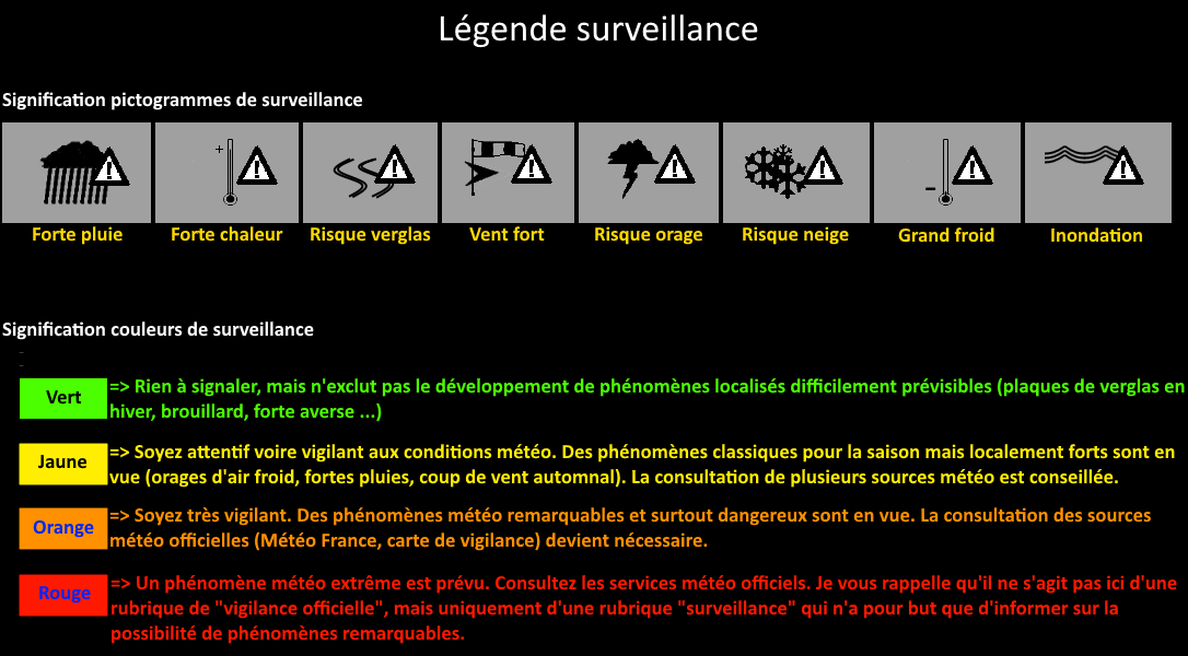 Légende surveillance